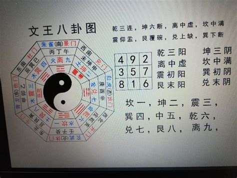 文王八卦|八卦图全解析